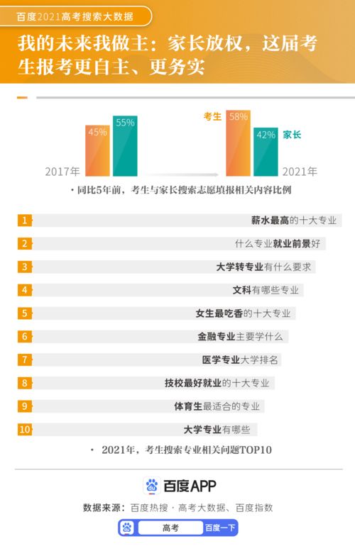 互聯網賦能高考 大數據驅動備考變革，服務人次五年飆升500%