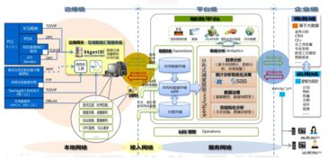 26個最經典的工業互聯網與人工智能融合案例解析