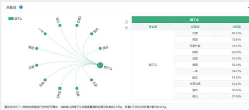 大數(shù)據(jù)透視 美團(tuán)何以力壓餓了么，贏(yíng)得互聯(lián)網(wǎng)大眾青睞？