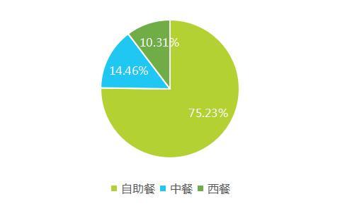 2017上半年中國(guó)酒店業(yè)移動(dòng)互聯(lián)網(wǎng)營(yíng)銷(xiāo)數(shù)據(jù)分析報(bào)告