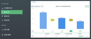 神策數(shù)據(jù)助力互聯(lián)網(wǎng)金融企業(yè)開(kāi)啟精準(zhǔn)數(shù)據(jù)驅(qū)動(dòng)之路