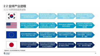 中國(guó)5G產(chǎn)業(yè)發(fā)展與投資報(bào)告 機(jī)遇、挑戰(zhàn)與未來(lái)展望